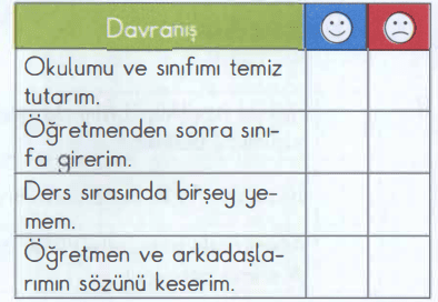 2 sinif hayat bilgisi okulumzda hayat1 soru 5