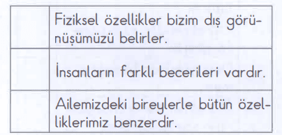 2 sinif hayat bilgisi okulumzda hayat1 soru 8
